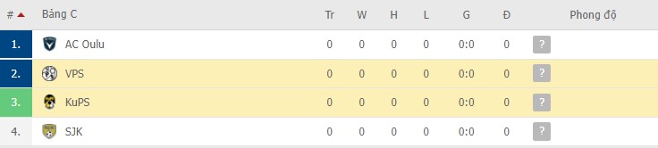 Nhận định, soi kèo KuPS vs VPS, 19h45 ngày 29/01 - Ảnh 2