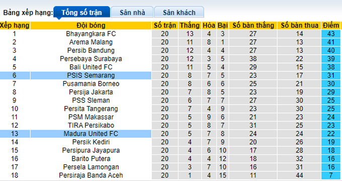 Nhận định, soi kèo Madura vs Semarang, 18h15 ngày 27/1 - Ảnh 4