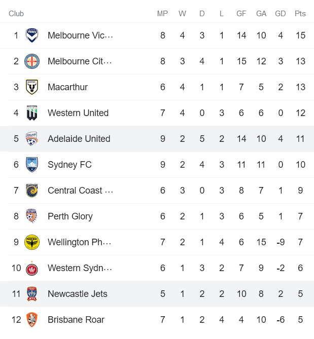 Nhận định, soi kèo Newcastle Jets vs Adelaide, 14h45 ngày 30/1 - Ảnh 4