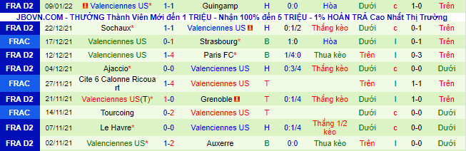 Nhận định, soi kèo Nimes vs Valenciennes, 1h ngày 29/1 - Ảnh 3