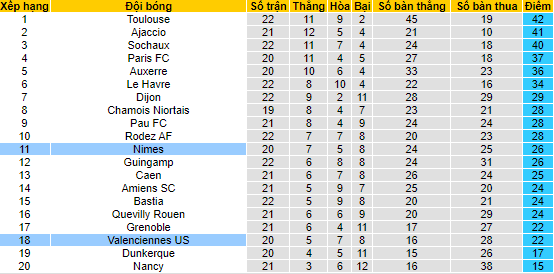 Nhận định, soi kèo Nimes vs Valenciennes, 1h ngày 29/1 - Ảnh 4