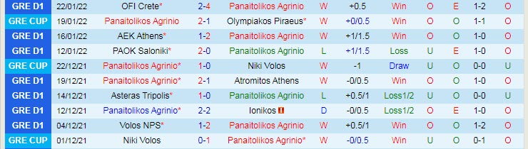 Nhận định, soi kèo Panaitolikos vs Aris, 20h ngày 30/1 - Ảnh 1