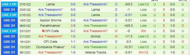 Nhận định, soi kèo Panaitolikos vs Aris, 20h ngày 30/1 - Ảnh 2