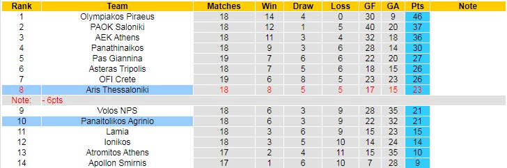 Nhận định, soi kèo Panaitolikos vs Aris, 20h ngày 30/1 - Ảnh 4