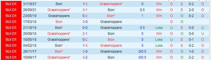 Nhận định, soi kèo Sion vs Grasshopper, 22h30 ngày 30/1 - Ảnh 3