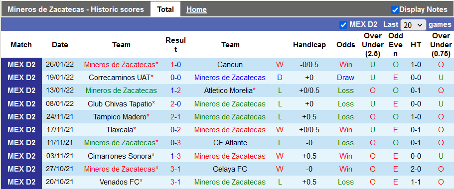 Nhận định, soi kèo Zacatecas vs Tepatitlan, 8h00 ngày 29/1 - Ảnh 1