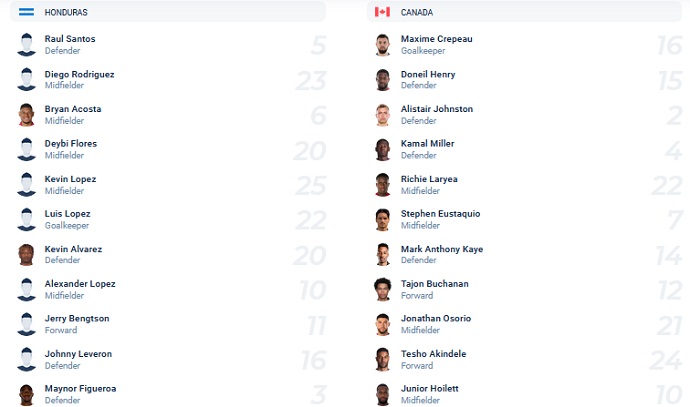 Phân tích kèo hiệp 1 Honduras vs Canada, 8h05 ngày 28/1 - Ảnh 2