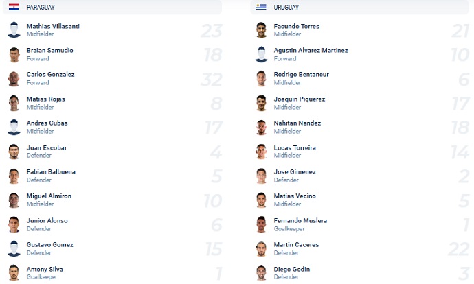 Phân tích kèo hiệp 1 Paraguay vs Uruguay, 6h00 ngày 28/1 - Ảnh 2