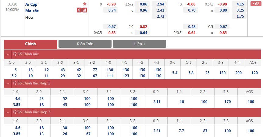 Soi bảng dự đoán tỷ số chính xác Ai Cập vs Morocco, 22h ngày 30/1 - Ảnh 1