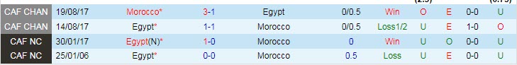 Soi bảng dự đoán tỷ số chính xác Ai Cập vs Morocco, 22h ngày 30/1 - Ảnh 4