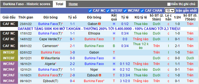 Nhận định, soi kèo Burkina Faso vs Tunisia, 2h00 ngày 30/1 - Ảnh 1
