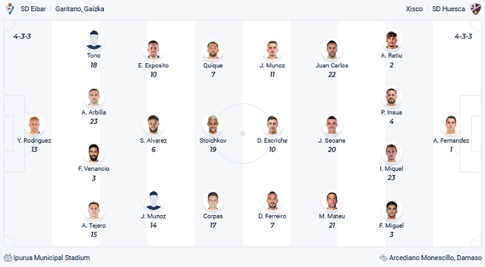 Nhận định, soi kèo Eibar vs Huesca, 0h15 ngày 30/1 - Ảnh 2