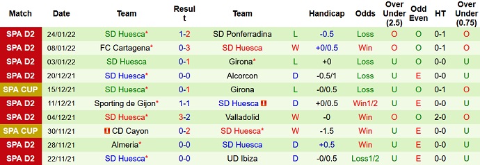 Nhận định, soi kèo Eibar vs Huesca, 0h15 ngày 30/1 - Ảnh 5