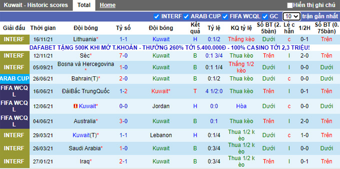 Nhận định, soi kèo Kuwait vs Libya, 23h30 ngày 29/1 - Ảnh 1