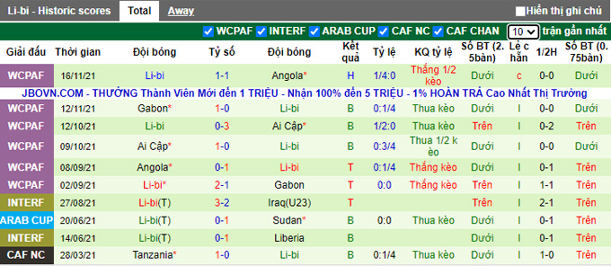 Nhận định, soi kèo Kuwait vs Libya, 23h30 ngày 29/1 - Ảnh 2