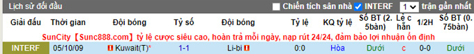 Nhận định, soi kèo Kuwait vs Libya, 23h30 ngày 29/1 - Ảnh 4
