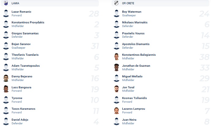 Nhận định, soi kèo Lamia vs OFI, 20h00 ngày 29/1 - Ảnh 2