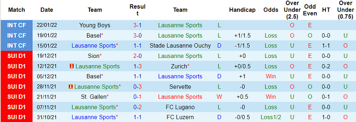 Nhận định, soi kèo Lausanne vs St. Gallen, 20h15 ngày 30/1 - Ảnh 1