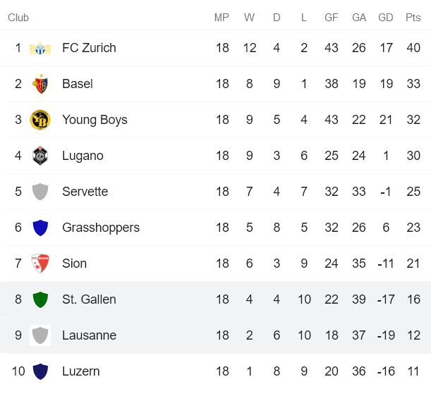 Nhận định, soi kèo Lausanne vs St. Gallen, 20h15 ngày 30/1 - Ảnh 4