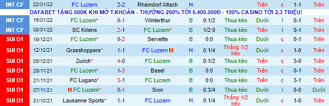 Nhận định, soi kèo Luzern vs Basel, 22h30 ngày 30/1 - Ảnh 2