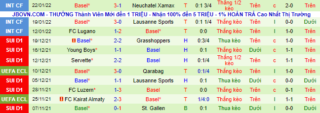 Nhận định, soi kèo Luzern vs Basel, 22h30 ngày 30/1 - Ảnh 3