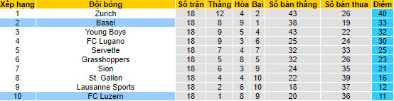 Nhận định, soi kèo Luzern vs Basel, 22h30 ngày 30/1 - Ảnh 4