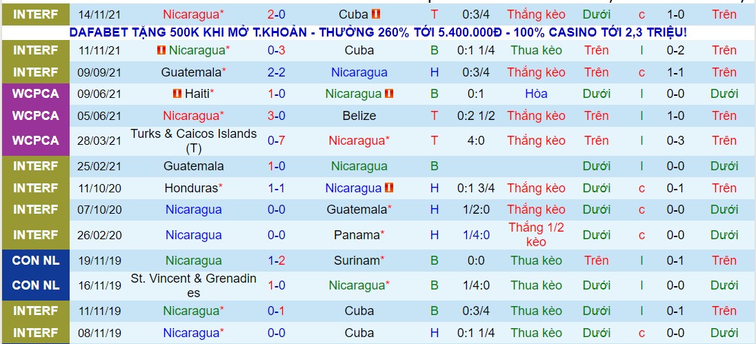 Nhận định, soi kèo Nicaragua vs Belize, 08h00 ngày 30/01 - Ảnh 1