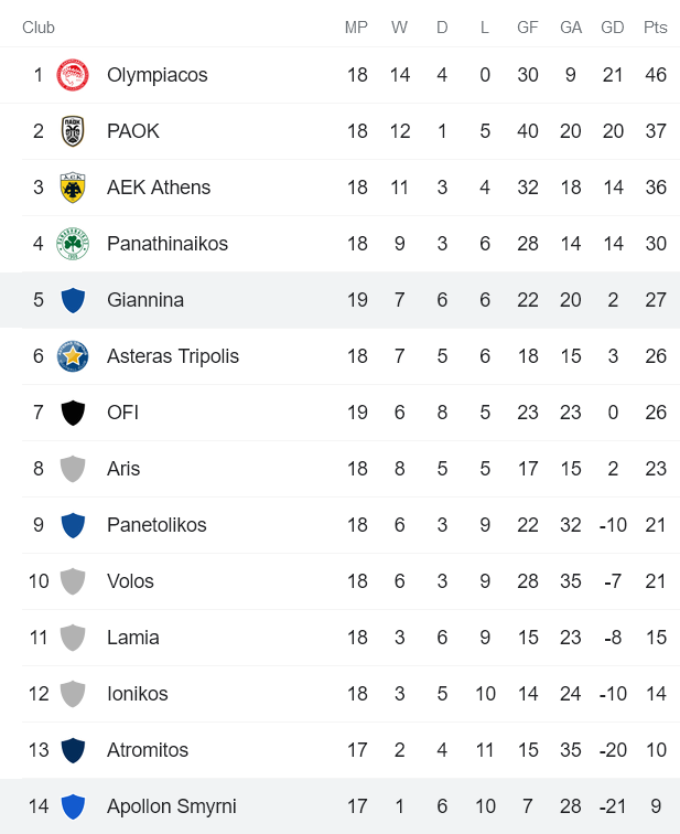 Nhận định, soi kèo PAS Giannina vs Apollon, 20h ngày 30/1 - Ảnh 4