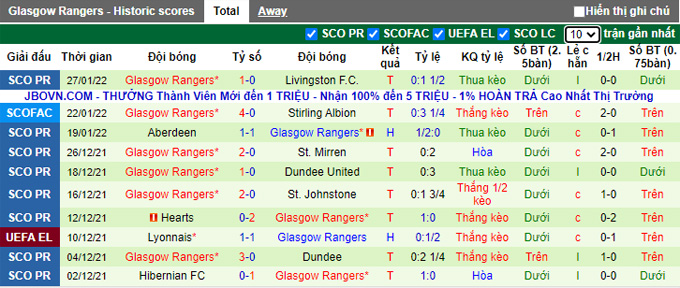 Nhận định, soi kèo Ross County vs Rangers, 19h30 ngày 29/1 - Ảnh 2