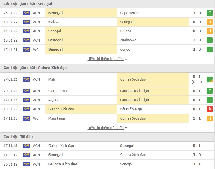Nhận định, soi kèo Senegal vs Guinea Xích đạo, 02h00 ngày 31/01 - Ảnh 1