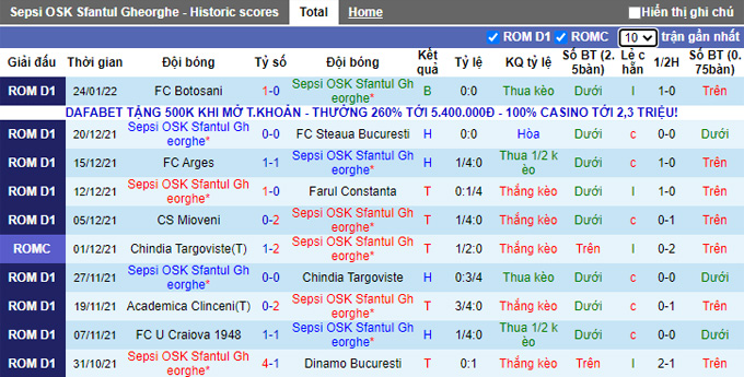 Nhận định, soi kèo Sepsi vs Craiova, 1h00 ngày 29/1 - Ảnh 1