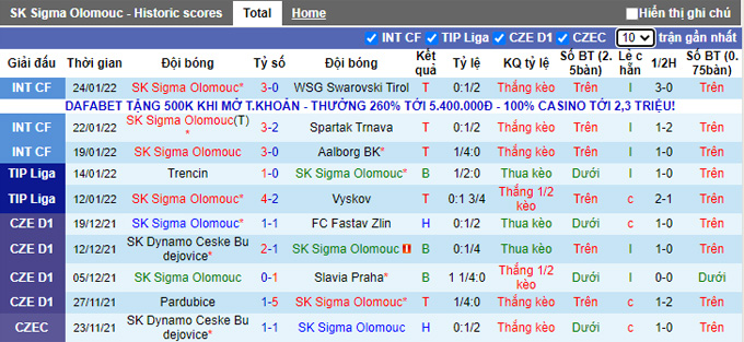 Nhận định, soi kèo Sigma Olomouc vs Brno, 21h00 ngày 29/1 - Ảnh 1