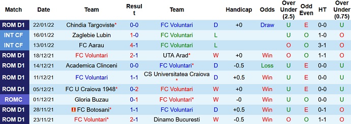 Nhận định, soi kèo Voluntari vs Gaz Metan Mediaş, 19h00 ngày 29/1 - Ảnh 3
