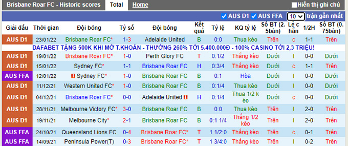 Phân tích kèo hiệp 1 Brisbane Roar vs Western Sydney, 15h45 ngày 29/1 - Ảnh 1