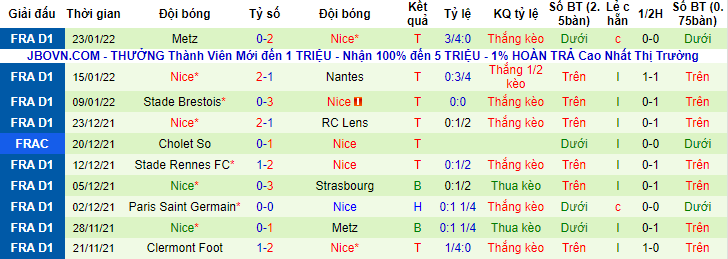 Soi bảng dự đoán tỷ số chính xác PSG vs Nice, 3h15 ngày 1/2 - Ảnh 2