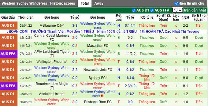 Soi kèo phạt góc Brisbane Roar vs Western Sydney, 15h45 ngày 29/1 - Ảnh 2