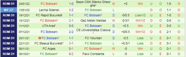Nhận định, soi kèo Cluj vs Botosani, 1h ngày 1/2 - Ảnh 2