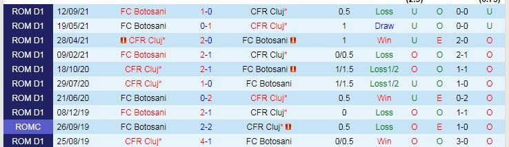 Nhận định, soi kèo Cluj vs Botosani, 1h ngày 1/2 - Ảnh 3