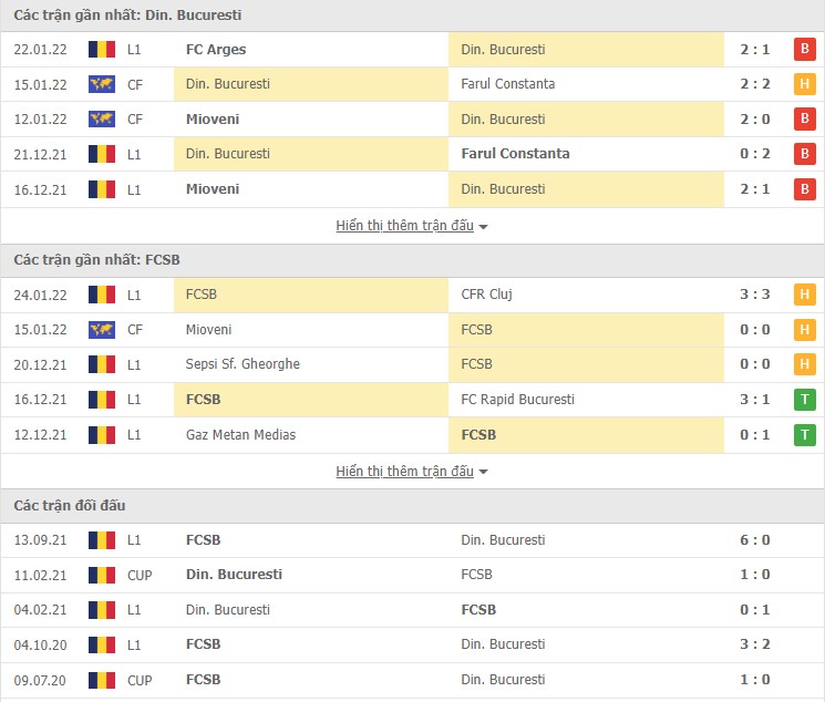 Nhận định, soi kèo Din. Bucuresti vs FCSB, 01h00 ngày 31/01 - Ảnh 1