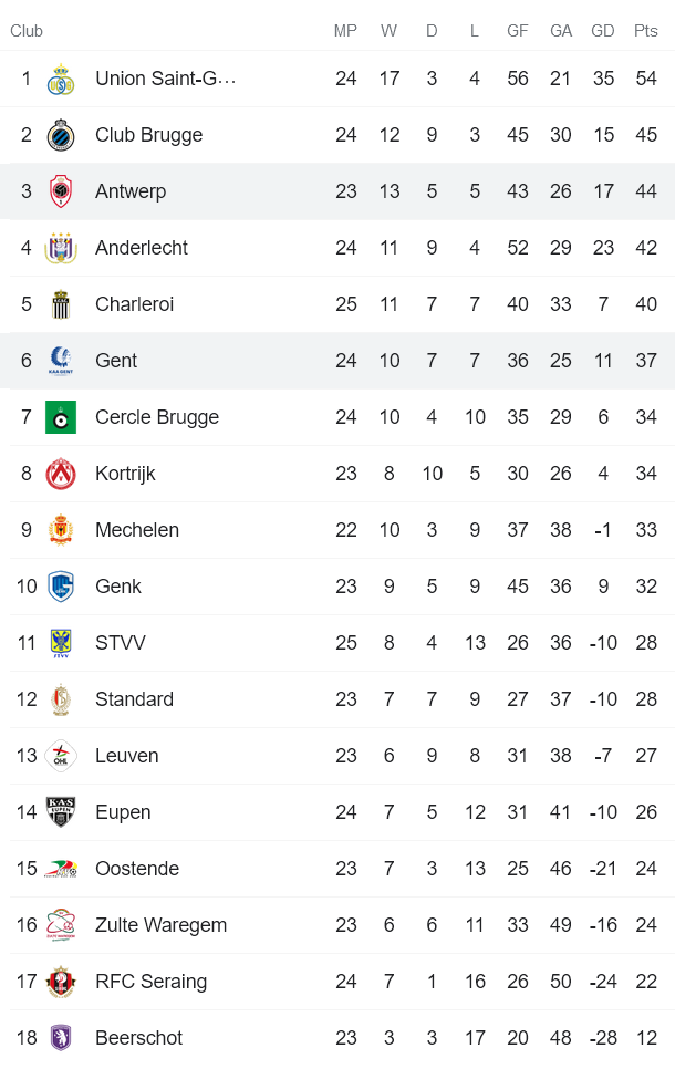 Nhận định, soi kèo Gent vs Antwerp, 22h ngày 30/1 - Ảnh 4