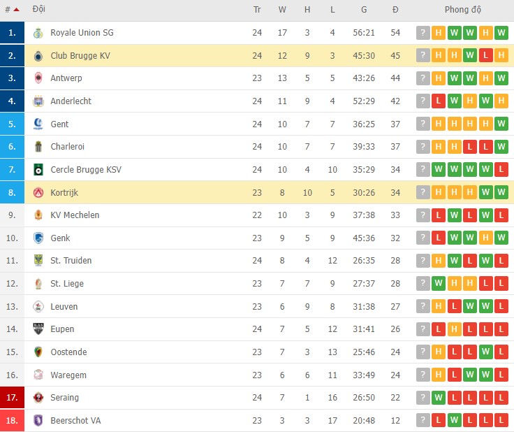 Nhận định, soi kèo Kortrijk vs Club Brugge, 03h00 ngày 31/01 - Ảnh 2