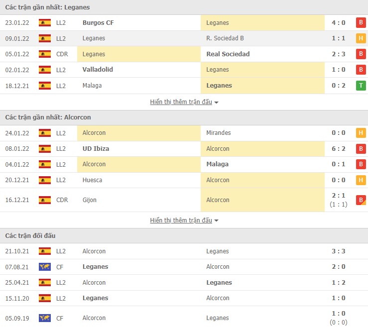 Nhận định, soi kèo Leganes vs Alcorcon, 20h00 ngày 30/01 - Ảnh 1