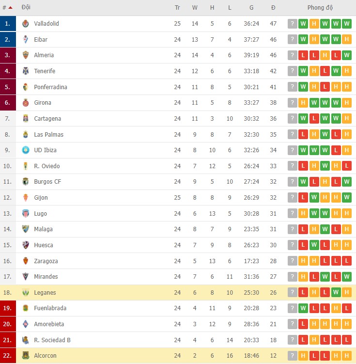 Nhận định, soi kèo Leganes vs Alcorcon, 20h00 ngày 30/01 - Ảnh 2