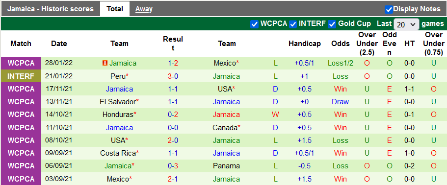 Nhận định, soi kèo Panama vs Jamaica, 6h05 ngày 1/2 - Ảnh 2