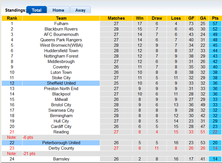 Nhận định, soi kèo Peterborough vs Sheffield United, 0h30 ngày 30/1 - Ảnh 4