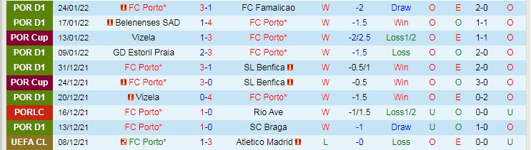 Nhận định, soi kèo Porto vs Maritimo, 3h30 ngày 31/1 - Ảnh 1