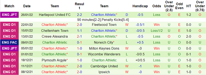 Nhận định, soi kèo Portsmouth vs Charlton, 2h45 ngày 1/2 - Ảnh 2
