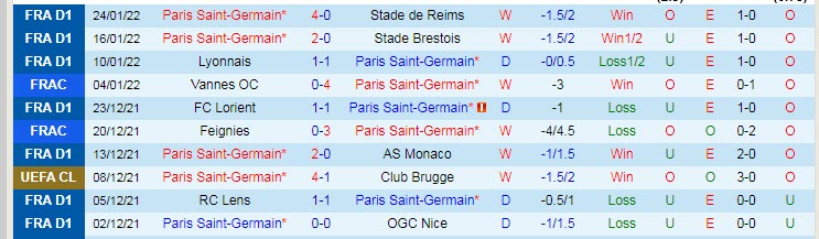 Nhận định, soi kèo PSG vs Nice, 3h15 ngày 1/2 - Ảnh 1