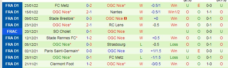 Nhận định, soi kèo PSG vs Nice, 3h15 ngày 1/2 - Ảnh 2