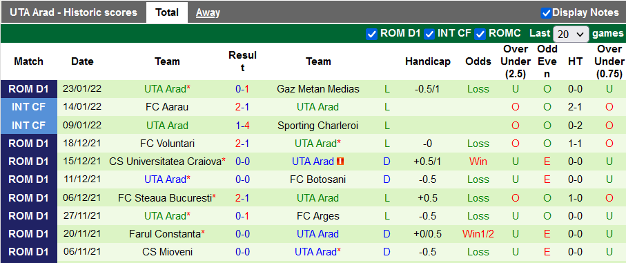 Nhận định, soi kèo Rapid vs UTA Arad, 1h00 ngày 30/1 - Ảnh 2